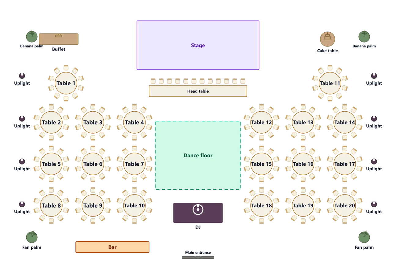 Banquetly floor plan showing a wedding reception in a 30 by 20 metre grand ballroom: twenty round tables of ten around a central dance floor, a twelve-cover head table in front of the stage, plus bar, buffet, cake table and DJ.